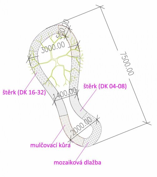 Projekt zahrady mateřské školy v Buchlovicích - půdorys hmatového chodníku